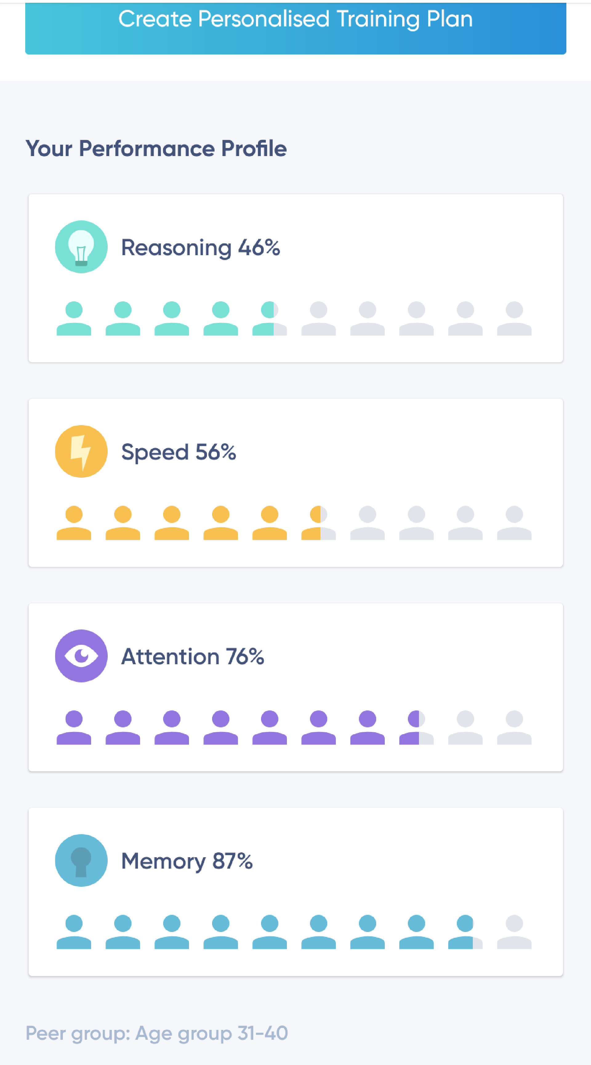 Results of evaluation. Four categories shown in a rectangular box, each box contains ten silhouettes of people, partially coloured in to show the score.